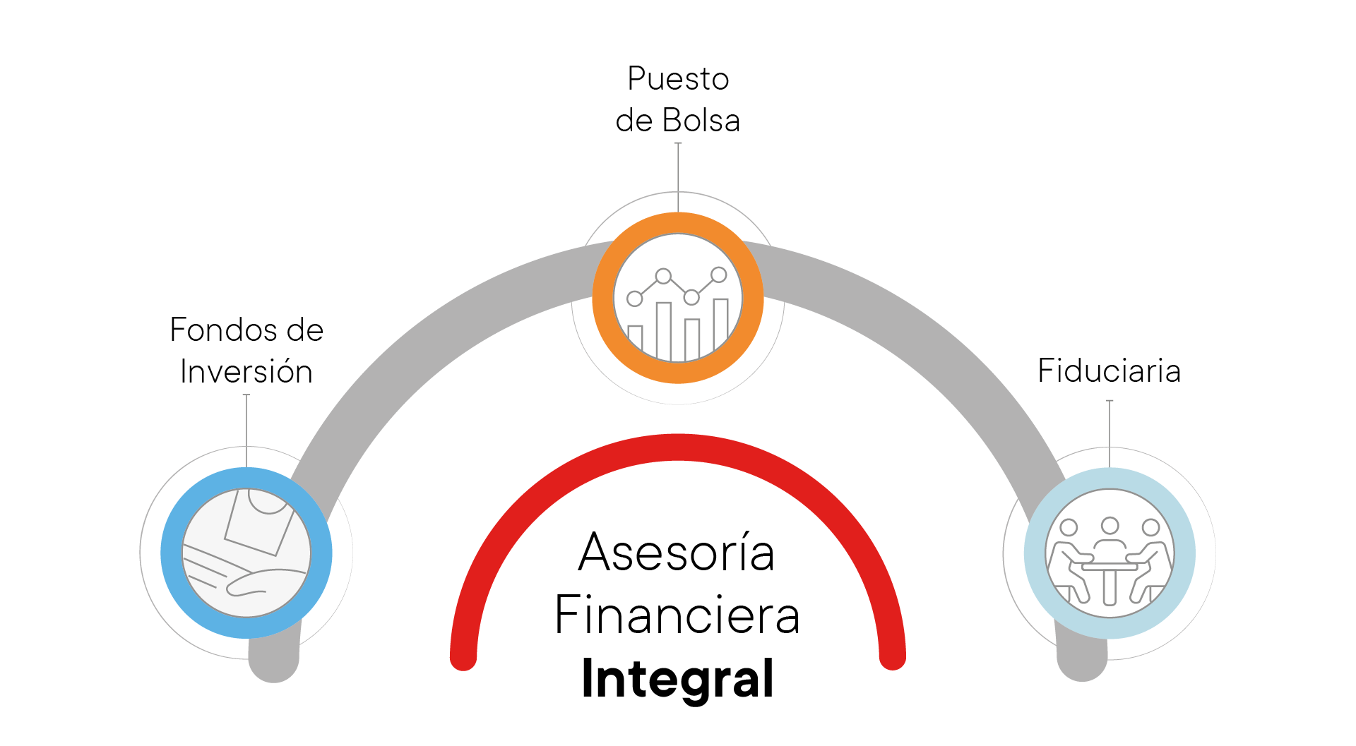 Servicios ACOBO