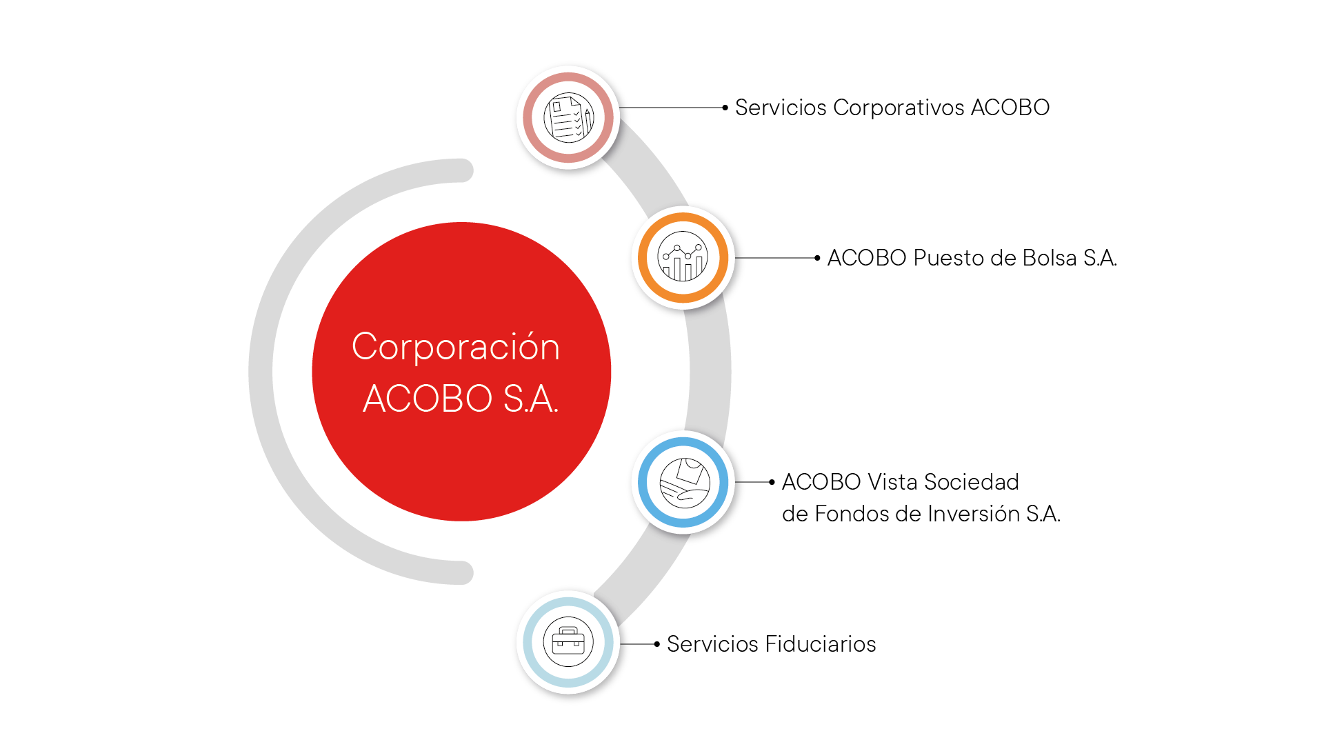 Servicios ACOBO